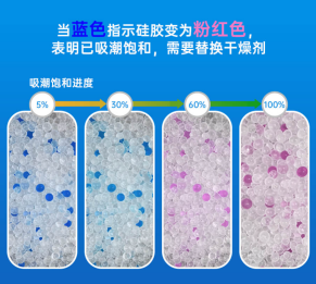 蓝色指示硅胶吸湿后变为粉红色